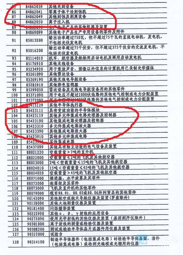 中国悄然对四分之一美国商品豁免关税 力度与美齐平 清单动态调整 ...