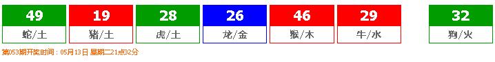 香港六合彩 2025-05-11 第 2025052期开奖结果