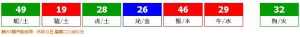 香港六合彩 2025-05-11 第 2025052期开奖结果