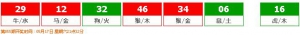 香港六合彩 2025-05-15 第 2025054期开奖结果