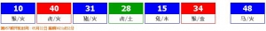 香港六合彩 2025-05-20 第 2025056期开奖结果