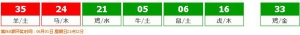 香港六合彩 2025-05-29 第 2025059期开奖结果