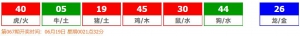 香港六合彩 2025-06-17 第 2025066期开奖结果