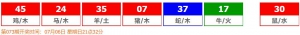 香港六合彩 2025-07-03 第 2025072期开奖结果