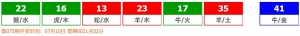 香港六合彩 2025-07-08 第 2025074期开奖结果