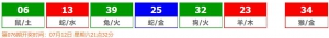 香港六合彩 2025-07-10 第 2025075期开奖结果