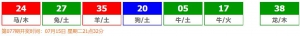 香港六合彩 2025-07-12 第 2025076期开奖结果