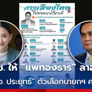泰国民调显示：泰国民众希望佩通坦离职，支持前总理巴育再任 ...