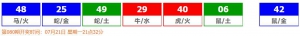 香港六合彩 2025-07-19 第 2025079期开奖结果