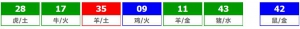 香港六合彩 2025-07-29 第 2025082期开奖结果