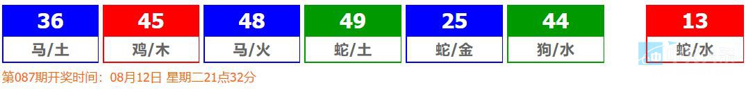 香港六合彩 2025-08-09 第 2025086期开奖结果