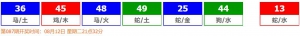 香港六合彩 2025-08-09 第 2025086期开奖结果