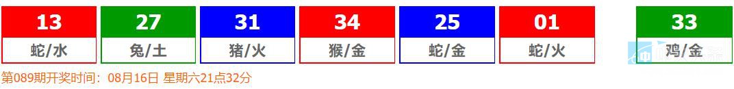 香港六合彩 2025-08-14 第 2025088期开奖结果
