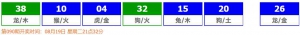 香港六合彩 2025-08-16 第 2025089期开奖结果
