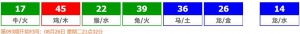 香港六合彩 2025-08-23 第 2025092期开奖结果