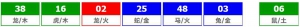 香港六合彩 2025-08-26 第 2025093期开奖结果