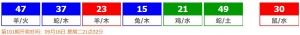 香港六合彩 2025-09-13 第 2025100期开奖结果