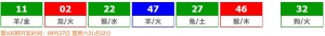 香港六合彩 2025-09-25 第 2025104期开奖结果