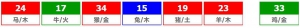 香港六合彩 2025-10-06 第 2025107期开奖结果