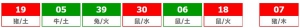 香港六合彩 2025-10-11 第 2025109期开奖结果