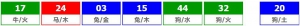 香港六合彩 2025-10-14 第 2025110期开奖结果