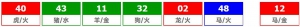 香港六合彩 2025-10-16 第 2025111期开奖结果