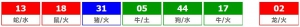 香港六合彩 2025-10-18 第 2025112期开奖结果