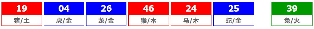 香港六合彩 2025-10-23 第 2025114期开奖结果 [头条]