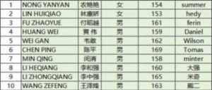 网友投稿  #赢天下