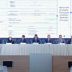 泰国启动金融大封网