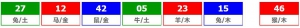 香港六合彩 2026-01-17 第 2026007期开奖结果