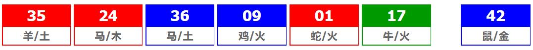 香港六合彩 2026-02-05 第 2026015期开奖结果