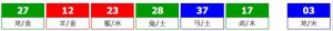 香港六合彩 2026-03-26 第 2026033期开奖结果
