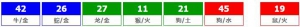 香港六合彩 2026-03-28 第 2026034期开奖结果