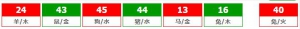 香港六合彩 2026-04-09 第 2026038期开奖结果