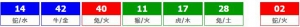 香港六合彩 2026-04-11 第 2026039期开奖结果