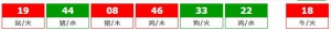 香港六合彩 2026-04-14 第 2026040期开奖结果