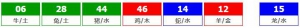 香港六合彩 2026-04-16 第 2026041期开奖结果