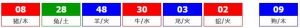 香港六合彩 2026-05-02 第 2026046期开奖结果