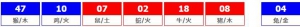 香港六合彩 2026-05-05 第 2026047期开奖结果