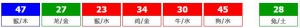 香港六合彩 2026-05-14 第 2026051期开奖结果