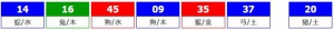 香港六合彩 2026-06-02 第 2026059期开奖结果