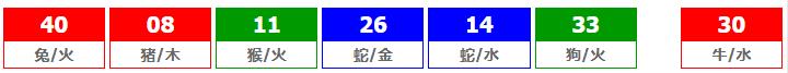 香港六合彩 2026-06-09 第 2026062期开奖结果