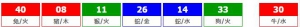 香港六合彩 2026-06-09 第 2026062期开奖结果