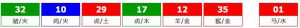 香港六合彩 2026-06-14 第 2026064期开奖结果