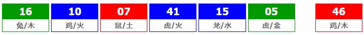 香港六合彩 2026-06-20 第 2026066期开奖结果