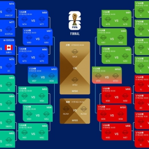 2026美加墨世界杯16强席位逐步确定！淘汰赛大战即将打响
