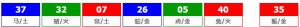 香港六合彩 2026-06-28 第 2026069期开奖结果