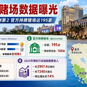 柬埔寨赌场被列亚洲第二，官方持牌数其实有195家