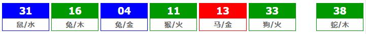 香港六合彩 2026-08-04 第 2026084期开奖结果